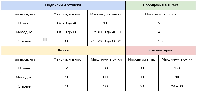 Лимиты инстаграм рус.jpg